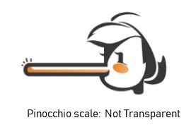 Pinoccio meter - not transparent