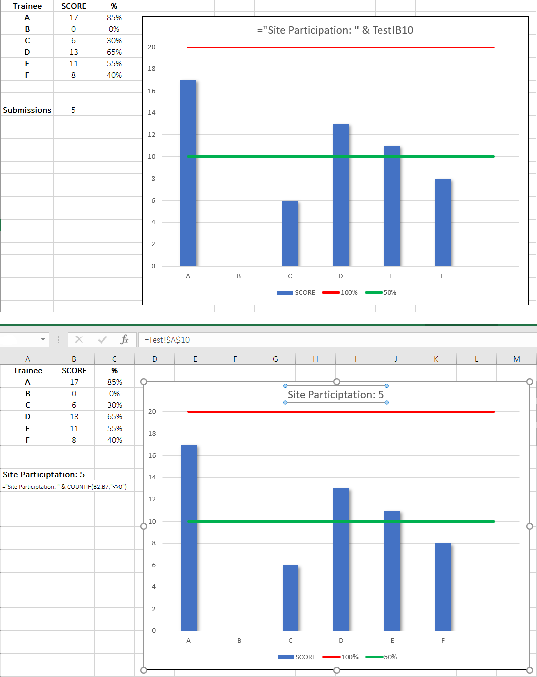 Excel Chart Title Formula