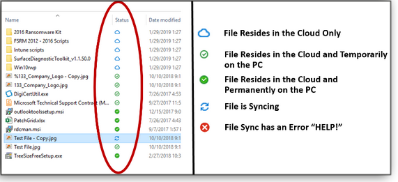 OneDrive list