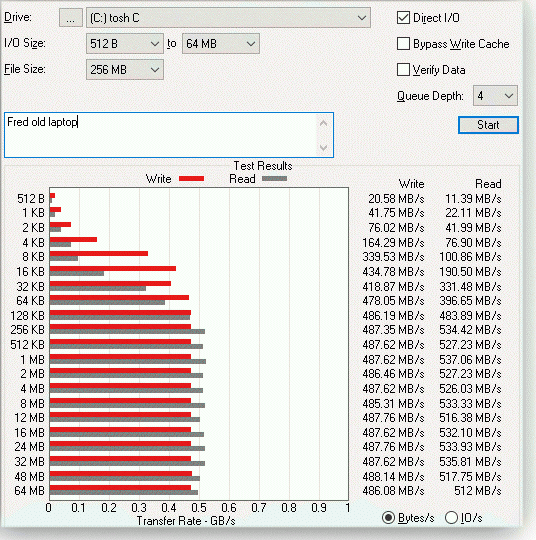 The old PC's SSD speed results