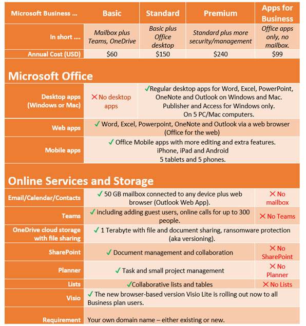 Simon says.pdf - OneDrive  Simon says, Simon says game