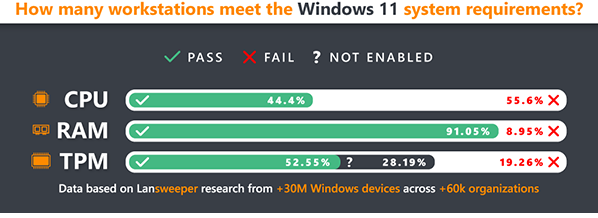 Demystifying DirectX 12 support in Windows 10: What AMD, Intel