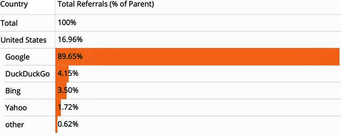 Microsoft Subsidiaries: The List Of Companies Owned By Microsoft -  FourWeekMBA