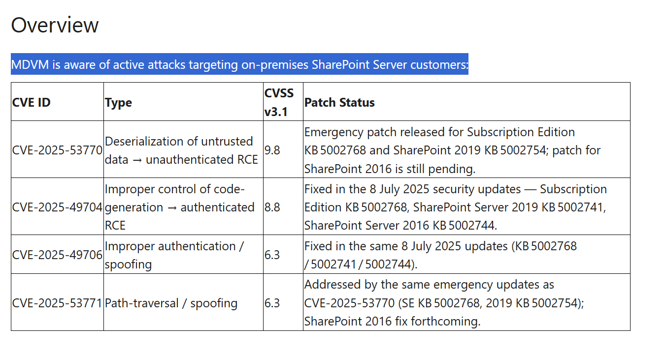 Topic: Zero day in SharePoint @ AskWoody
