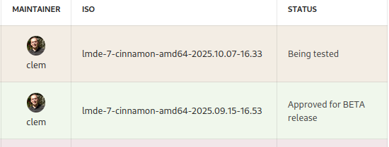 Topic: Linux Mint Debian Edition 7 gets OEM support, death of Ubuntu ...