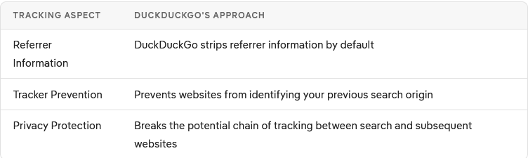 Topic: Safer Web Browsing and Privacy Protection @ AskWoody