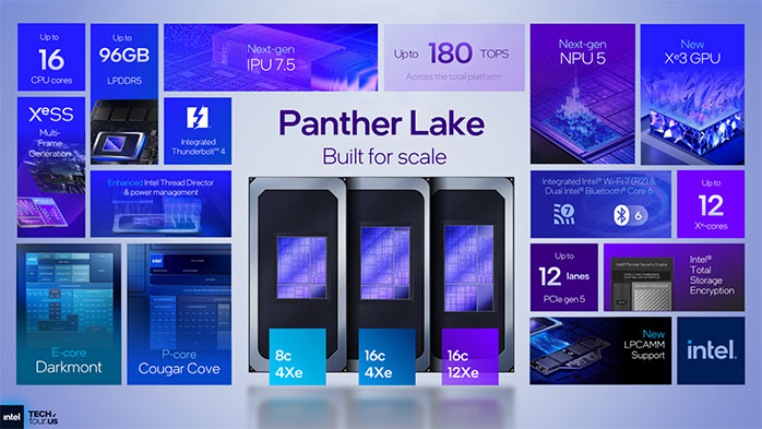 FREE EDITION: Understanding Intel's 18A, the next big thing for