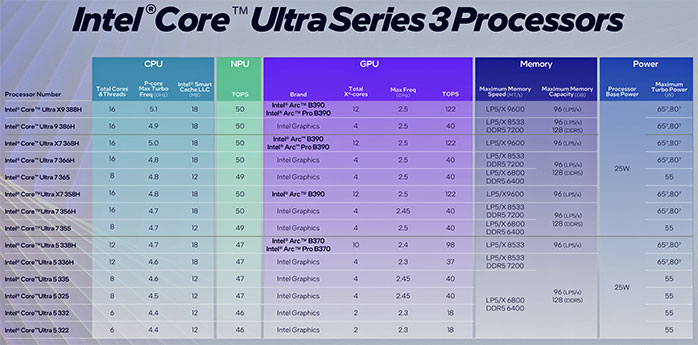 FREE EDITION: Understanding Intel's 18A, the next big thing for