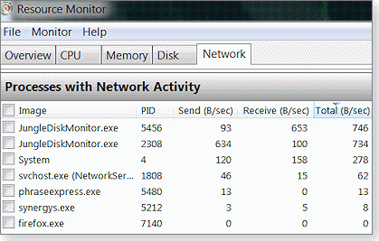 Network activity tool